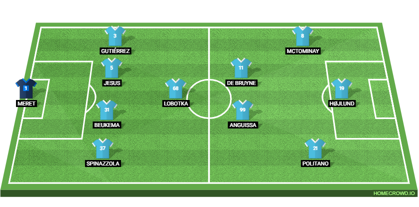 SSC Napoli vs Sporting CP: Preview and Prediction. 
