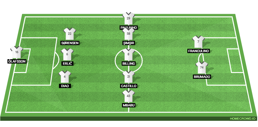 Nottingham Forest vs FC Midtjylland: Preview and Prediction. 