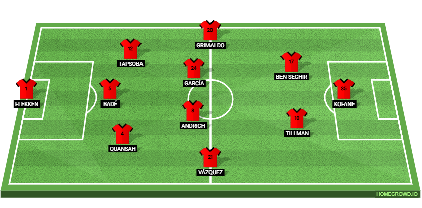 Bayer Leverkusen vs Union Berlin: Preview and Prediction. 