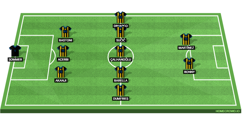 Inter Milan vs Cremonese: Preview and Prediction. 