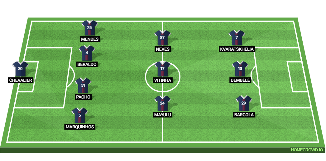 PSG vs OGC Nice: Preview and Prediction. 