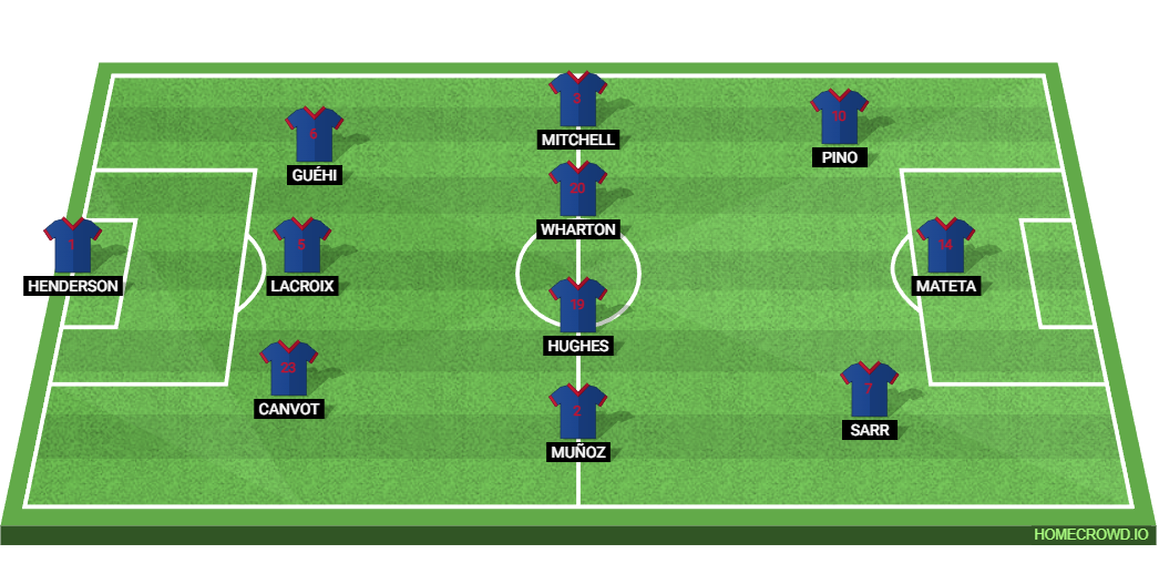 Strasbourg vs Crystal Palace: Preview and Prediction. 