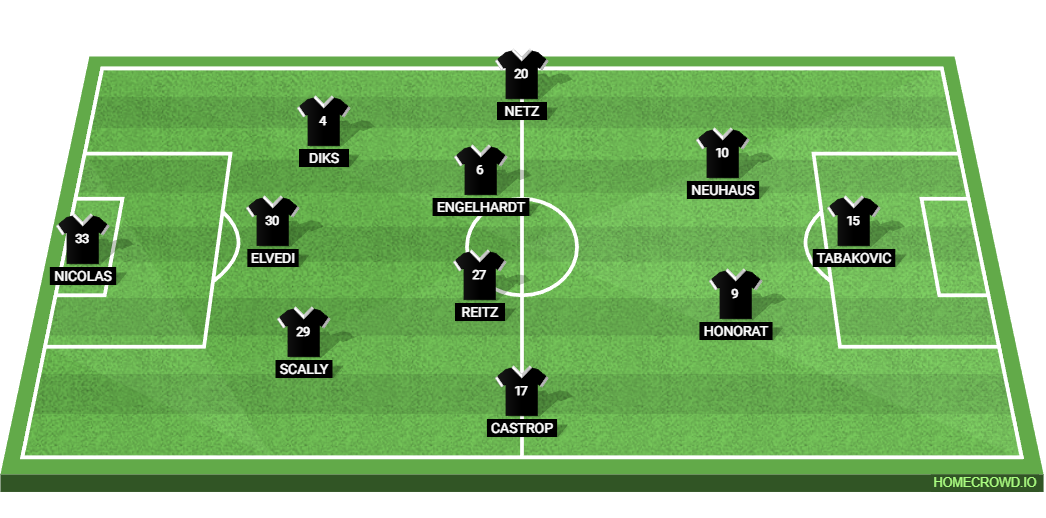 Borussia Monchengladbach vs RB Leipzig: Preview and Prediction.