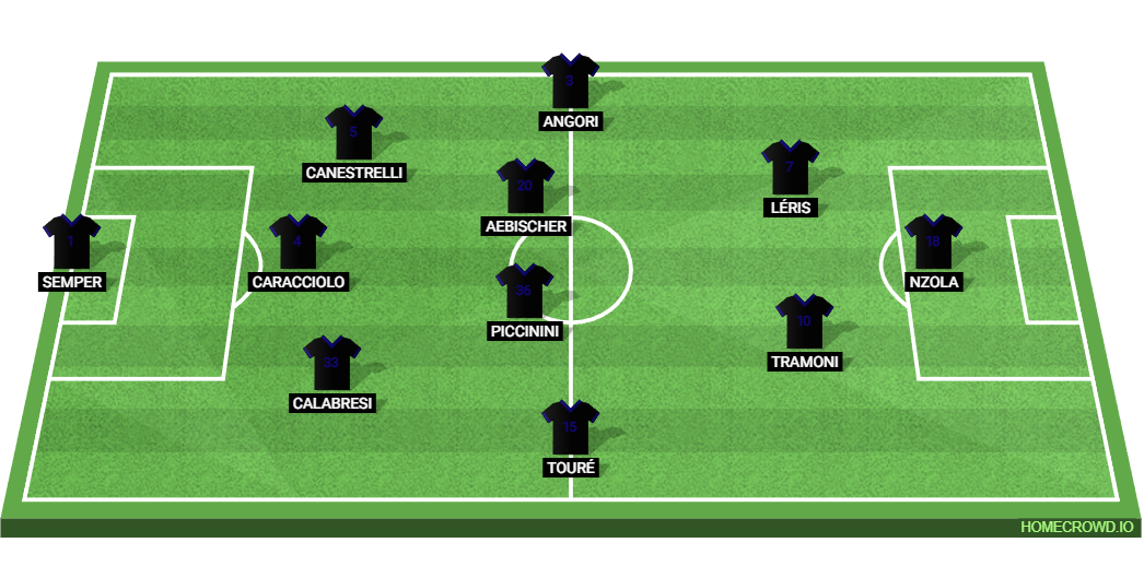 Pisa SC vs Inter Milan: Preview and Prediction.