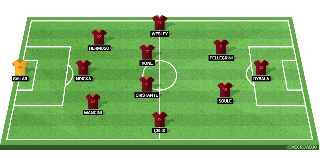 AS Roma vs SSC Napoli: Preview and Prediction.