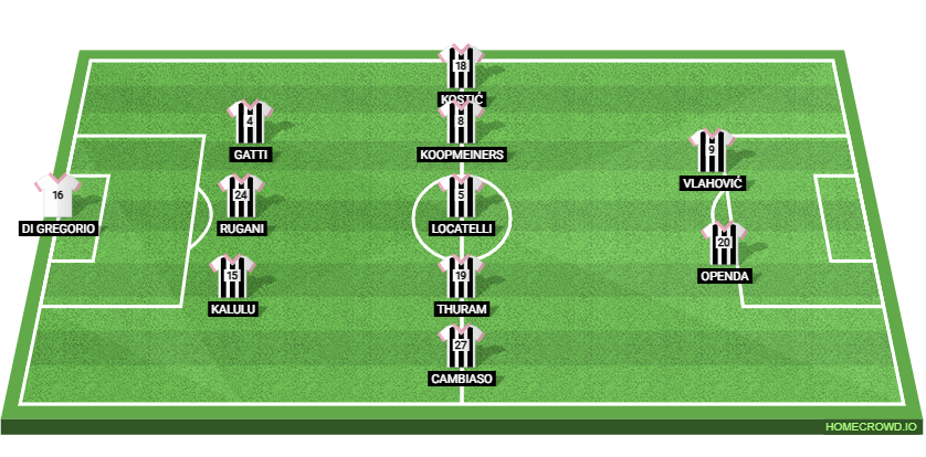 Juventus vs Sporting CP: Preview and Prediction.
