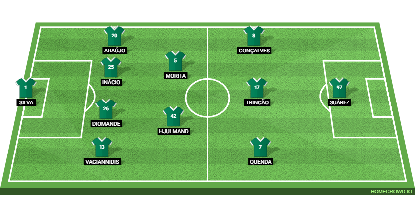 Juventus vs Sporting CP: Preview and Prediction.
