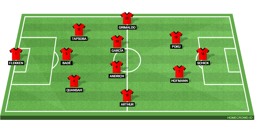 Bayer Leverkusen vs 1. FC Heidenheim:Preview and Prediction.