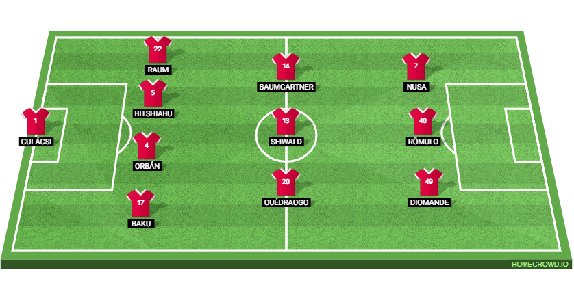 Hoffenheim vs RB Leipzig: Preview and Prediction.