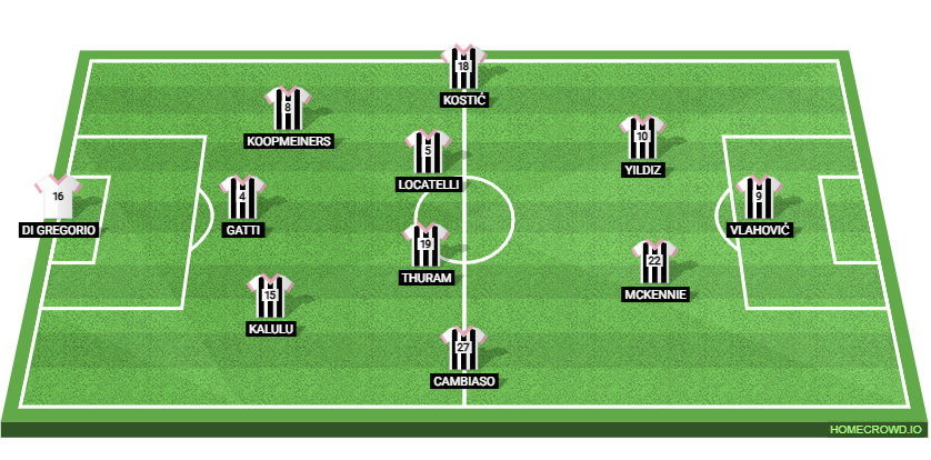 Juventus vs Torino: Preview and Prediction