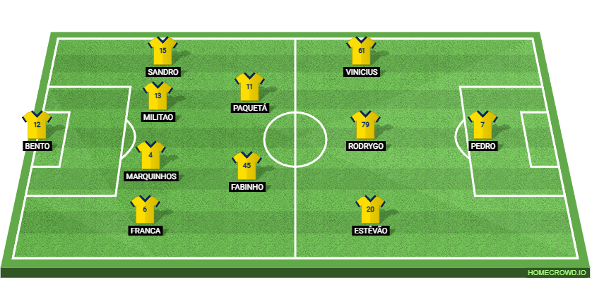 Brazil vs Tunisia: Preview and Prediction.