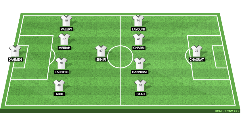 Brazil vs Tunisia: Preview and Prediction.