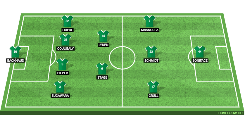 RB Leipzig vs Werder Bremen: Preview and Prediction.