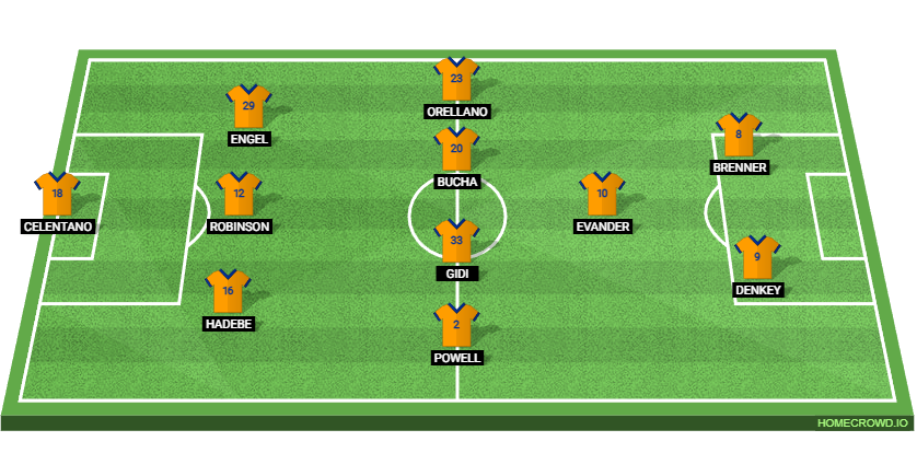 FC Cincinnati vs Inter Miami: Preview and Prediction.