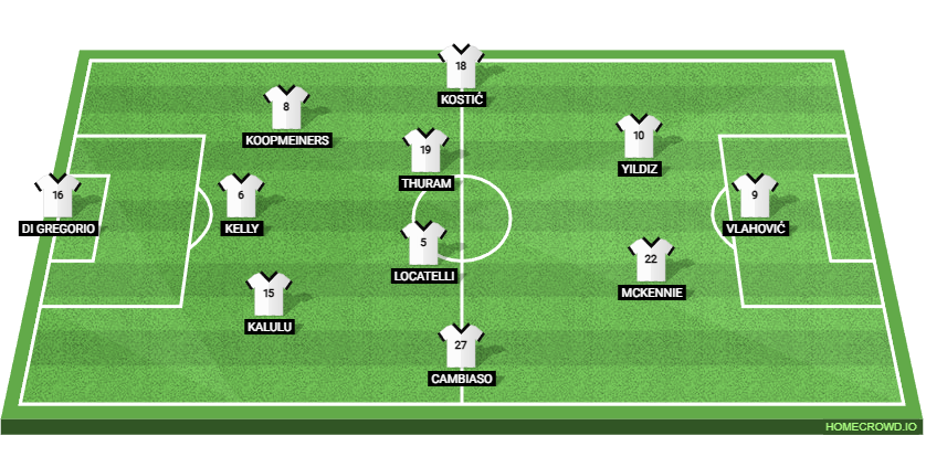 Juventus vs Cagliari: Preview and Prediction.