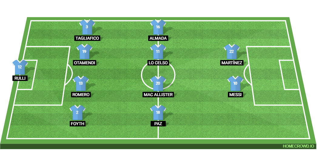 Angola vs Argentina: Preview and Prediction.