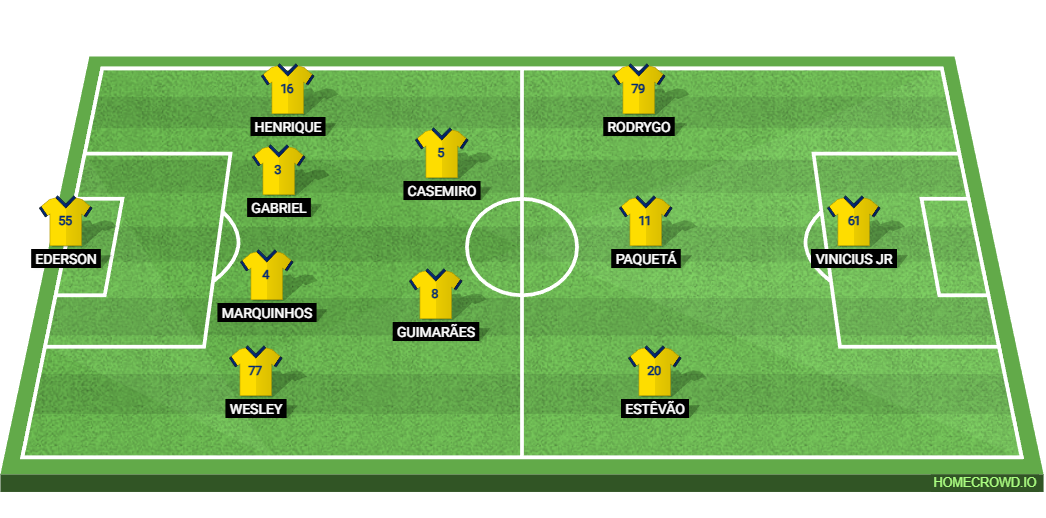 Brazil vs Senegal: Preview and Prediction.