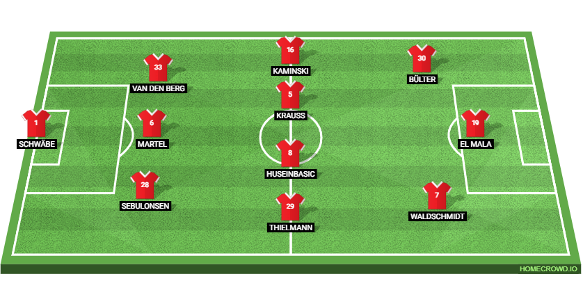 Bayer Leverkusen vs FC Koln: Preview and Prediction.