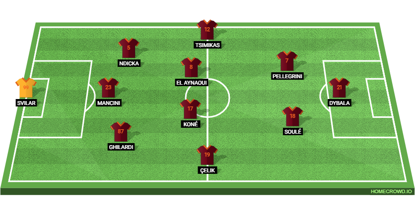 Celtic vs AS Roma: Preview and Prediction.