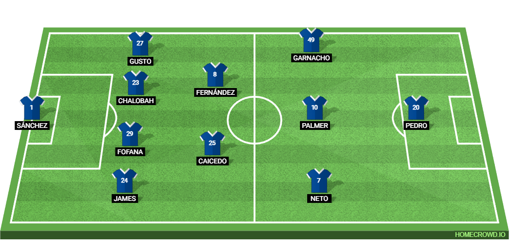 Chelsea vs Bournemouth: Preview and Prediction. 