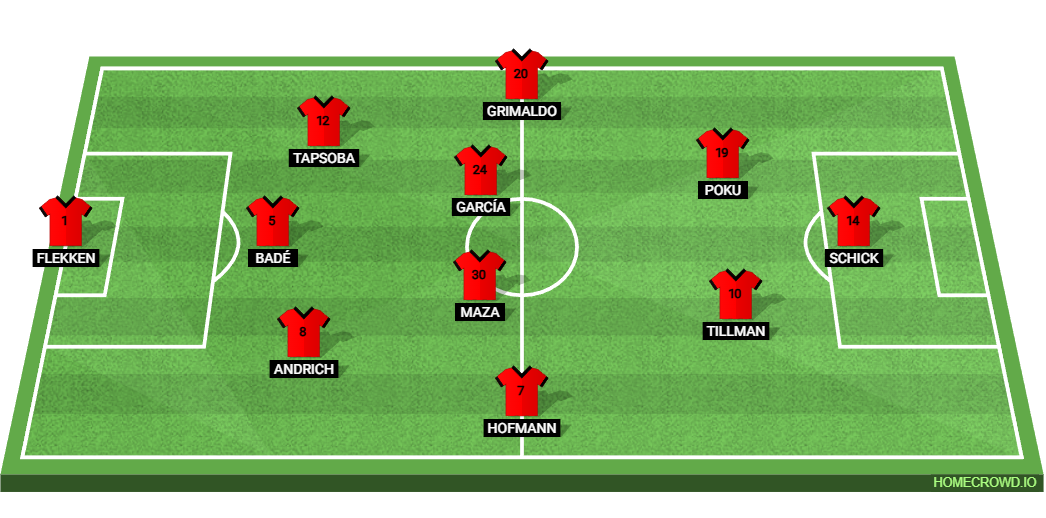 Augsburg vs Bayer Leverkusen: Preview and Prediction. 