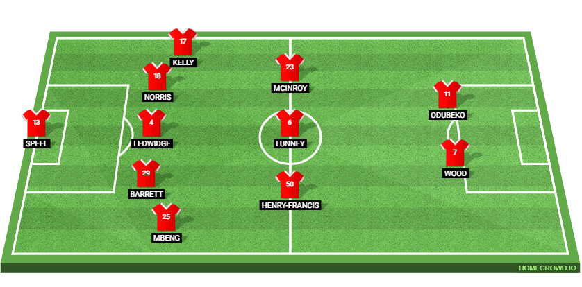 Shelbourne FC vs Crystal Palace: Preview and Prediction. 
