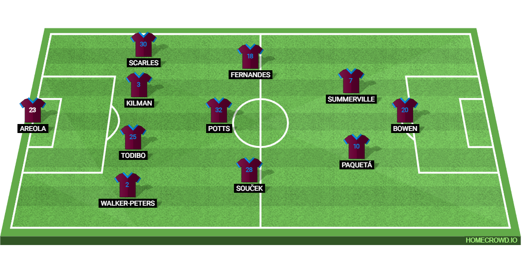 West Ham United vs Brighton & Hove Albion: Preview and Prediction.