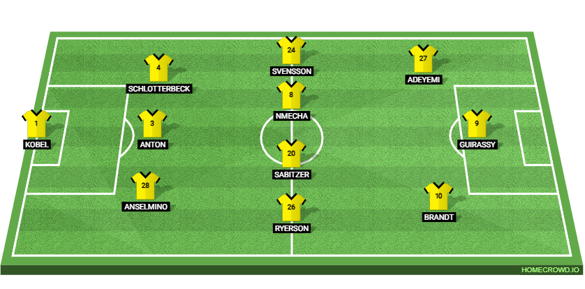 Borussia Dortmund vs Bayer Leverkusen: Preview and Prediction.