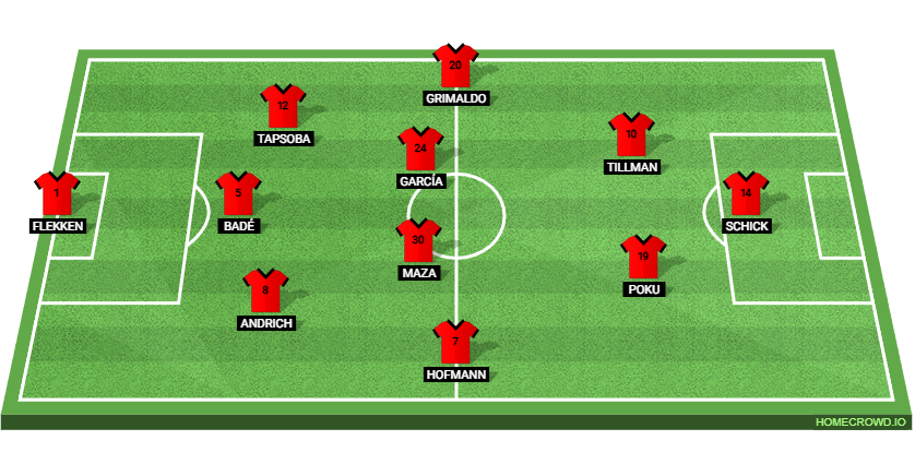 Borussia Dortmund vs Bayer Leverkusen: Preview and Prediction.