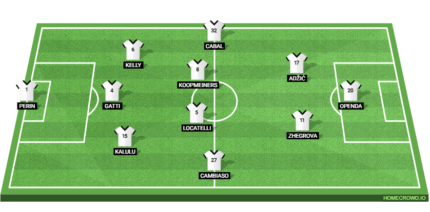Juventus vs Udinese Calcio: Preview and Prediction. 