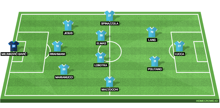 SSC Napoli vs Cagliari Calcio: Preview and Prediction.