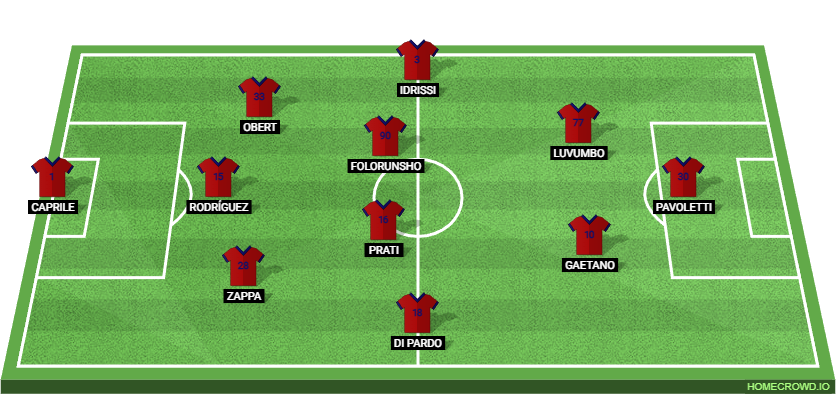 SSC Napoli vs Cagliari Calcio: Preview and Prediction.