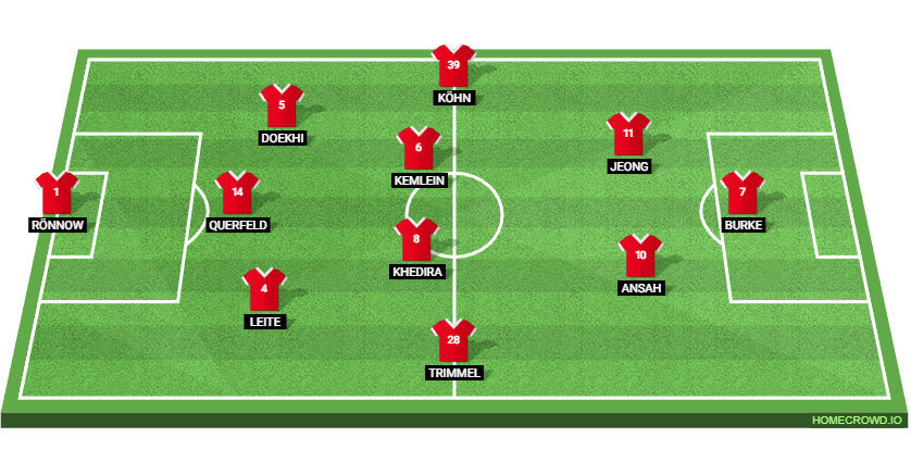 Union Berlin vs Bayern Munich: Preview and Prediction.