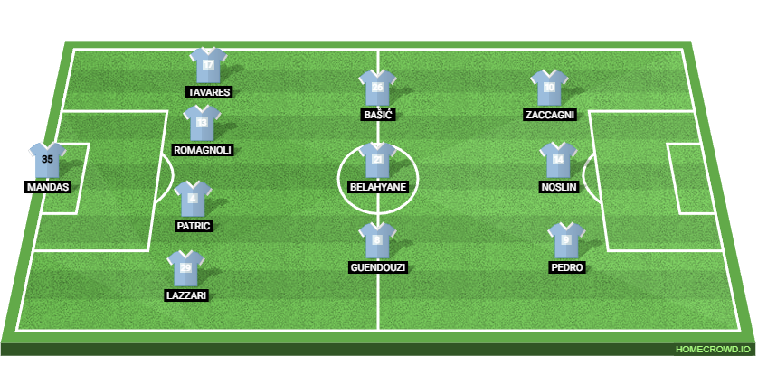SS Lazio vs AC Milan: Preview and Prediction.