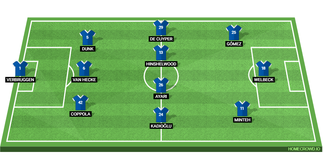 West Ham United vs Brighton & Hove Albion: Preview and Prediction.
