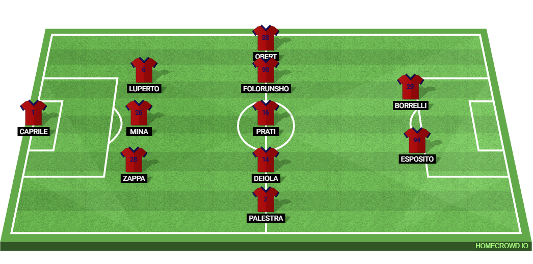 Cagliari Calcio vs AS Roma: Preview and Prediction.