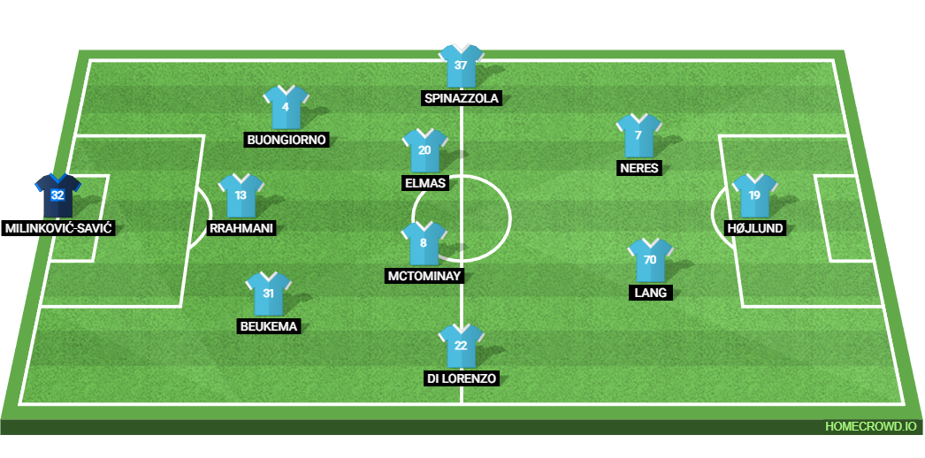 SL Benfica vs SSC Napoli: Preview and Prediction. 