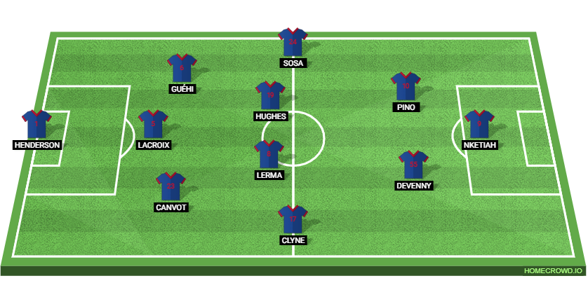 Shelbourne FC vs Crystal Palace: Preview and Prediction. 