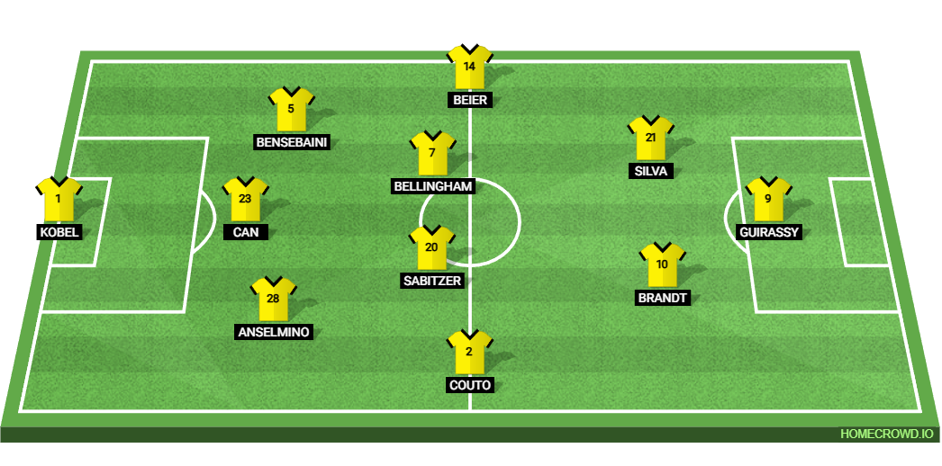 Borussia Dortmund vs Bodo/Glimt: Preview and Prediction. 