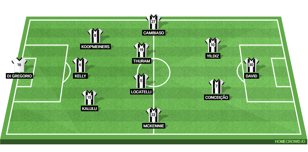 Juventus vs Pafos FC: Preview and Prediction.
