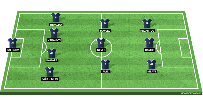 Vendee Fontenay vs PSG: Preview and Prediction.