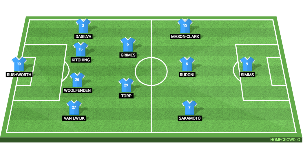 Coventry City vs Ipswich Town: Preview and Prediction.