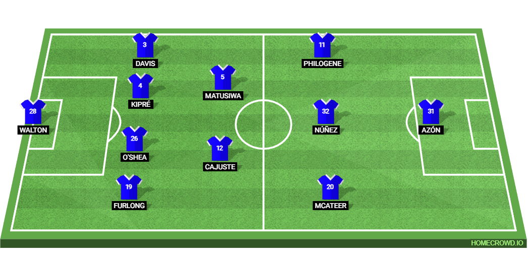 Coventry City vs Ipswich Town: Preview and Prediction. 