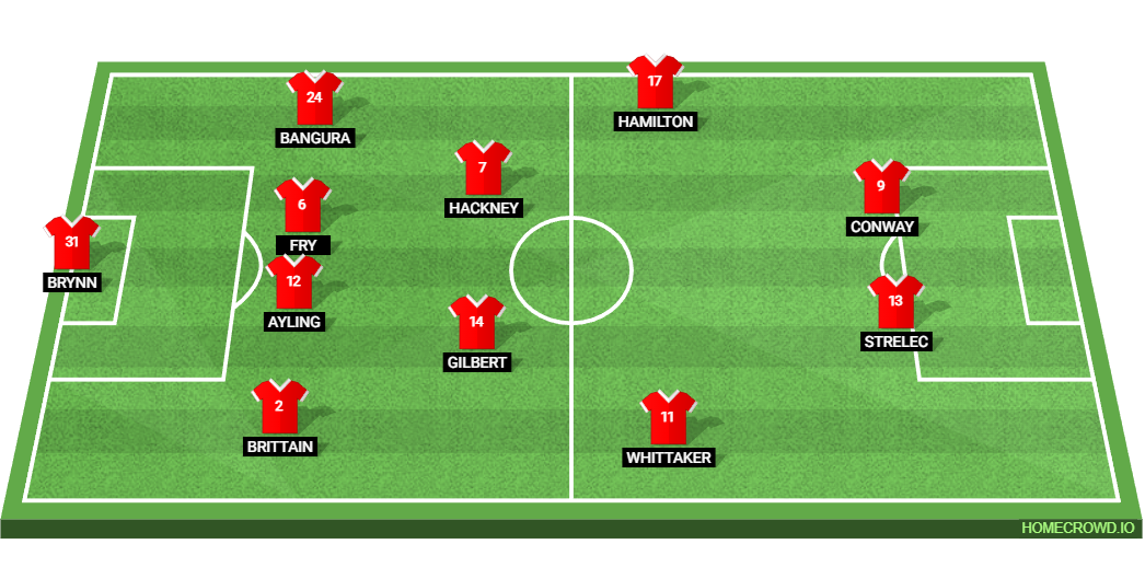 Middlesbrough vs Hull City: Preview and Prediction.