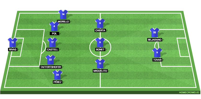 Atletico Baleares vs Atletico Madrid: Preview and Prediction. 