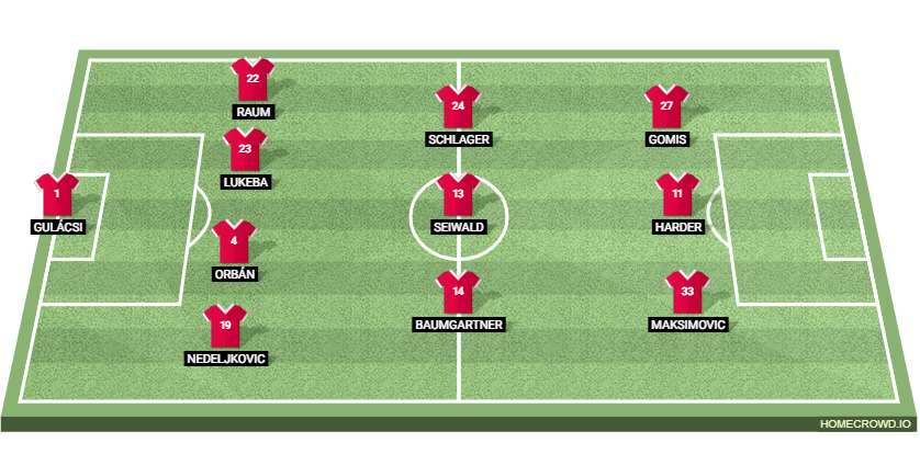 RB Leipzig vs Bayer Leverkusen: Preview and Prediction. 