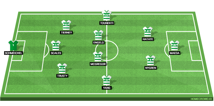 Celtic vs AS Roma: Preview and Prediction.