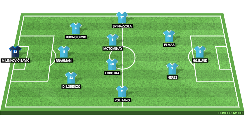 SS Lazio vs SSC Napoli: Preview and Prediction. 