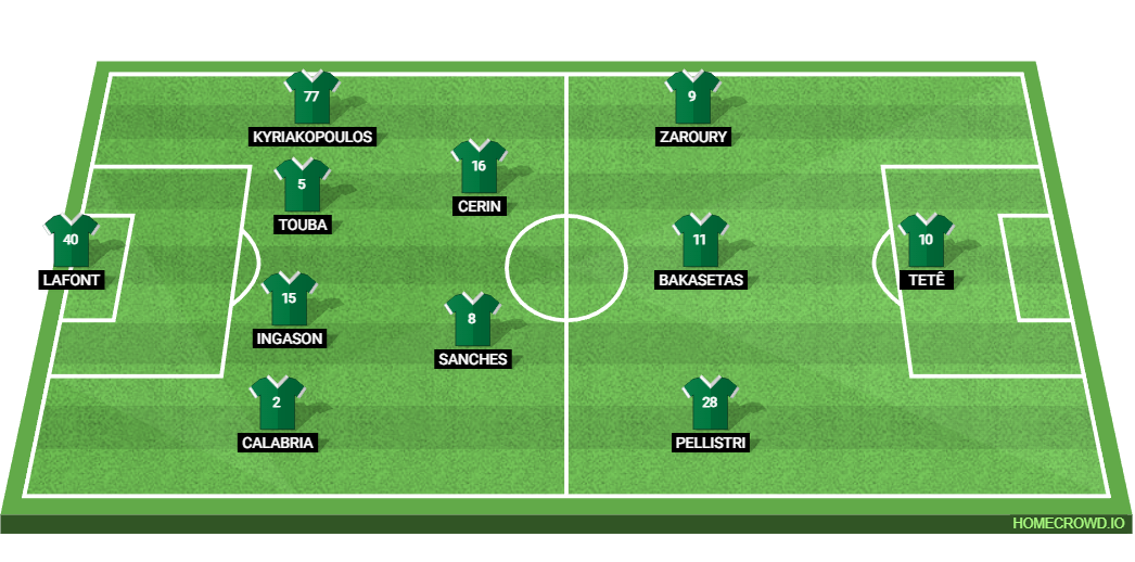 Panathinaikos vs AS Roma: Preview and Prediction.