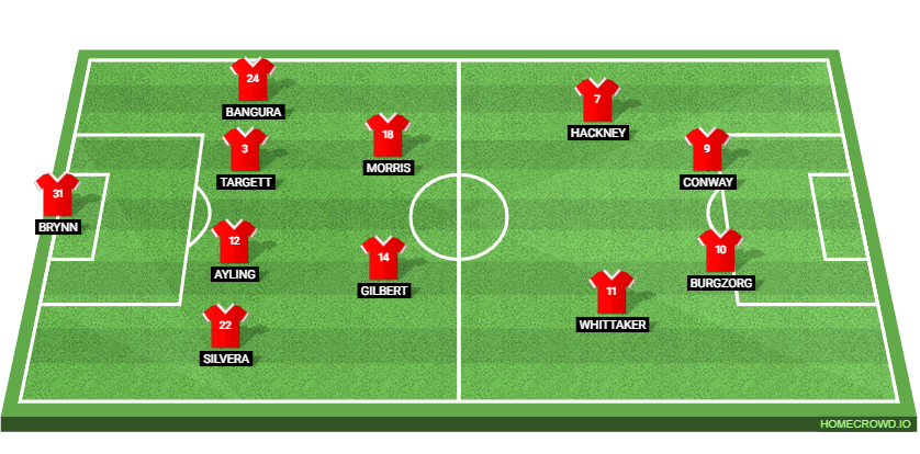 Middlesbrough vs Southampton: Preview and Prediction.